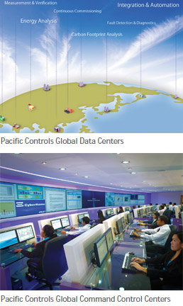 Pacific Controls Global Data Centers