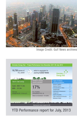 YTD Performance report for July, 2013