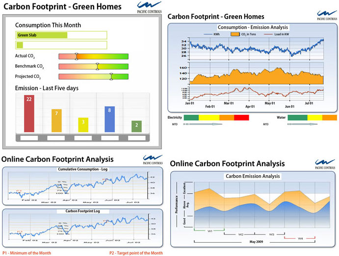 Pacific Controls launch Carbon Footprint measurement software for homes